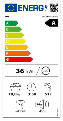 Energetski razred